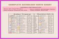 Astrology Birth Chart of Adam22 (Podcast Host) 2024